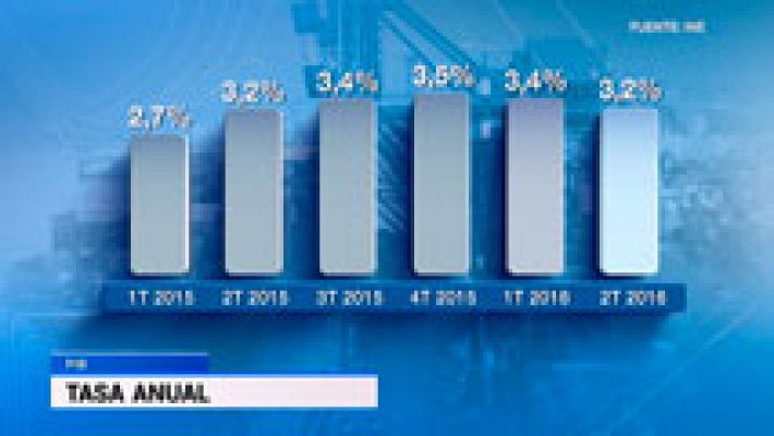 Telediario 1 - La economía española frena su crecimiento ligeramente entre abril y junio