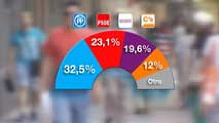 Telediario 1 - Telediario 1 en 4' - 08/08/16