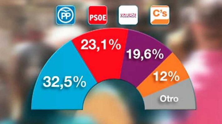 Telediario 1 - Telediario - 15 horas - 08/08/16 - Lengua de signos