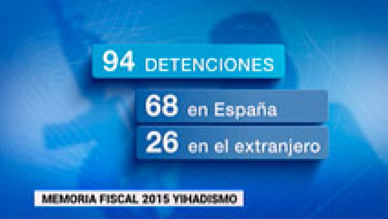 Un total de 363 personas están siendo investigadas por la Audiencia Nacional por terrorismo yihadista