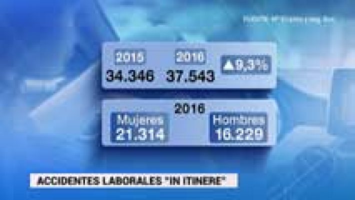Telediario 1 - Las mujeres sufren más accidentes que los hombres en el desplazamiento al trabajo