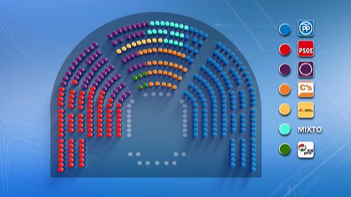 Telediario 1 - Unidos Podemos y Ciudadanos ocuparán los escaños que tenía Convergència en la anterior legislatura