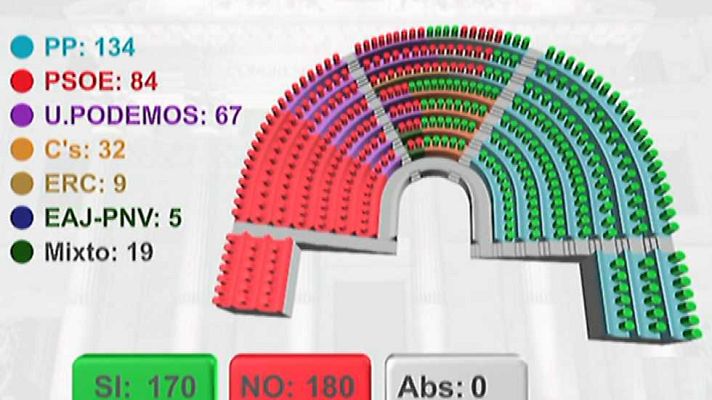 Parlamento - Parlamento - 03/09/16