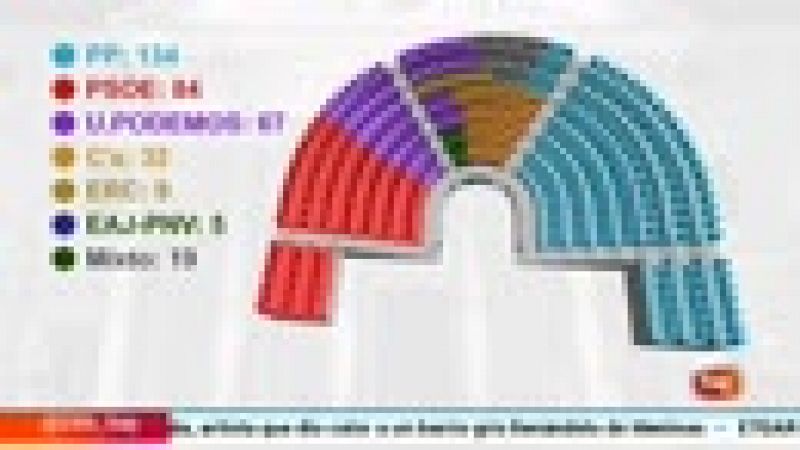 Parlamento - Parlamento en 3 minutos - 03/09/2016