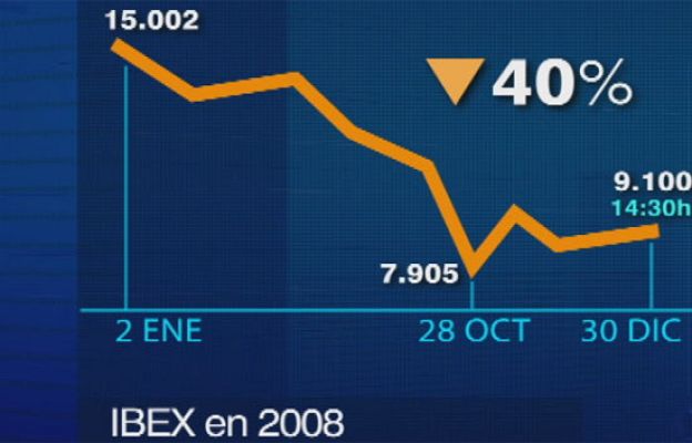  - El Ibex acumula pérdidas del 40%