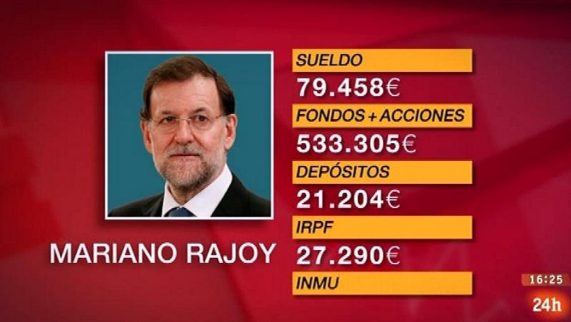Parlamento - Conoce el parlamento - Declaración de bienes de los diputados - 10/09/2016 