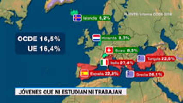 España tiene más 'ninis' que la media de la OCDE