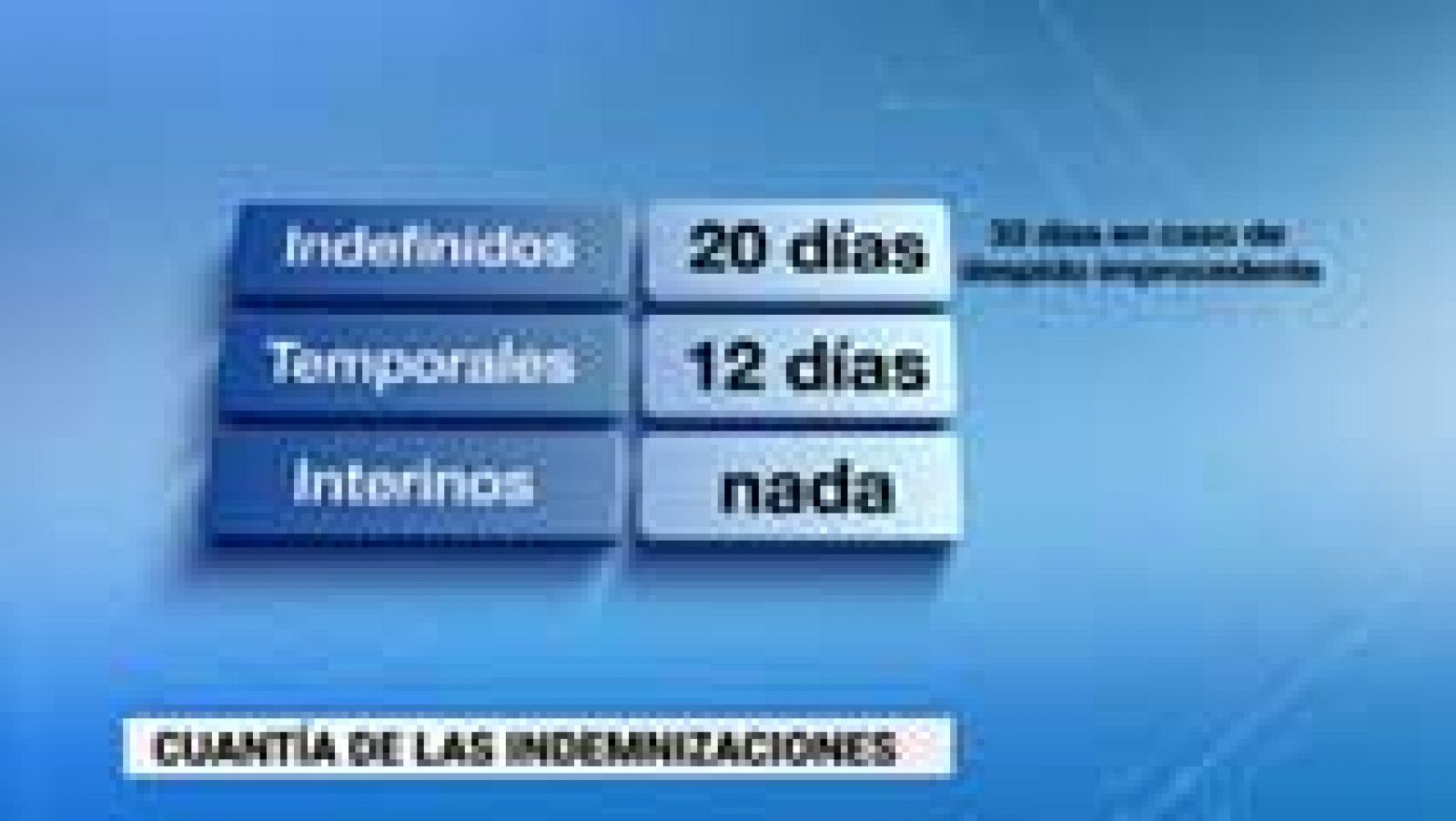 Satisfacción en CC.OO. y UGT por la sentencia del TJUE respecto a la indemnización a trabajadores temporales