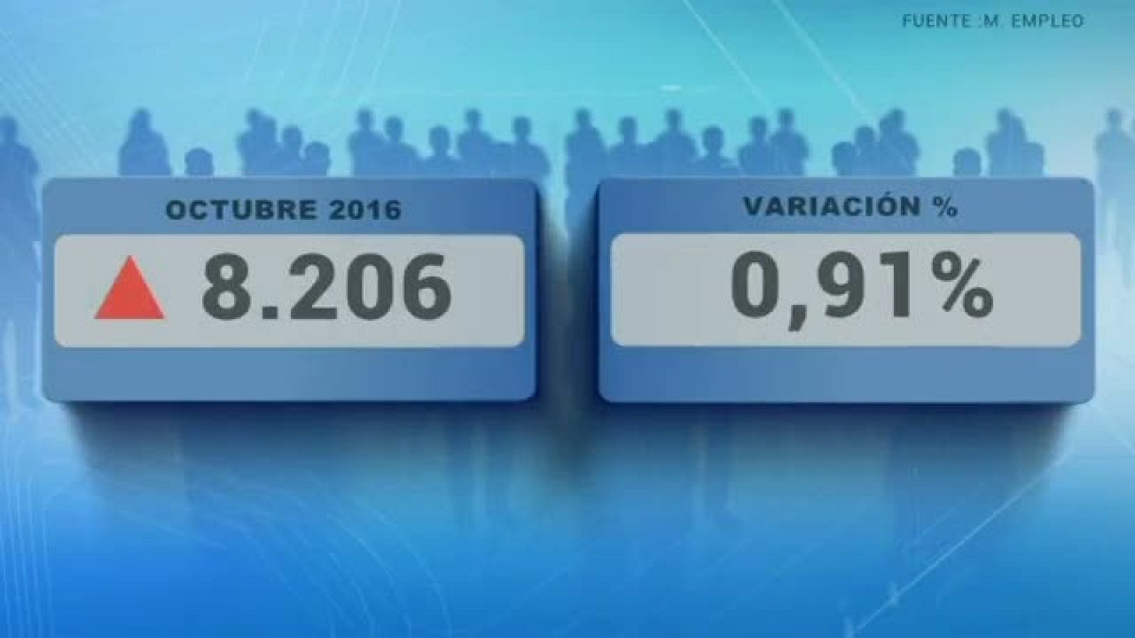 Andalucía en 2' - 4/10/2016 | Ver