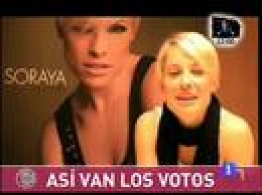 D Corazón - Votaciones Eurovisión