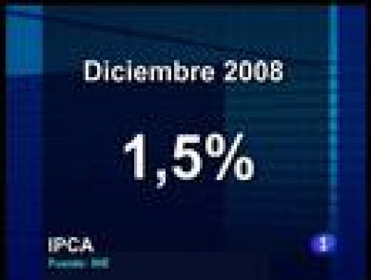  - El IPC se sitúa en el 1,5%