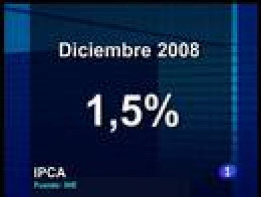 El IPC se sitúa en el 1,5% 