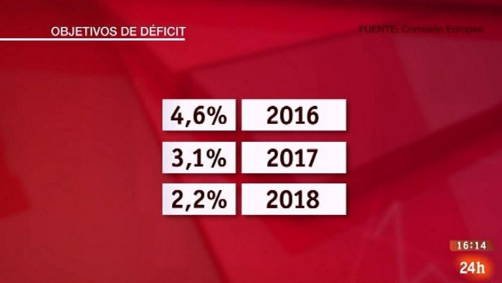 Parlamento - El reportaje - Claves económicas - 15/10/2016