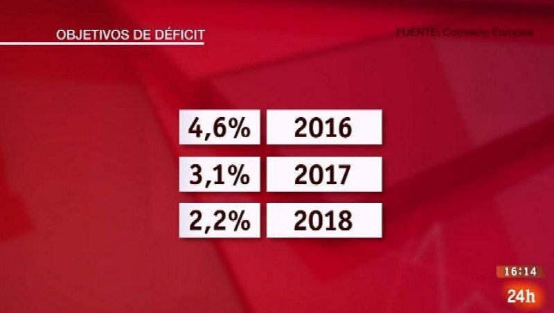 Parlamento - El reportaje - Claves económicas - 15/10/2016