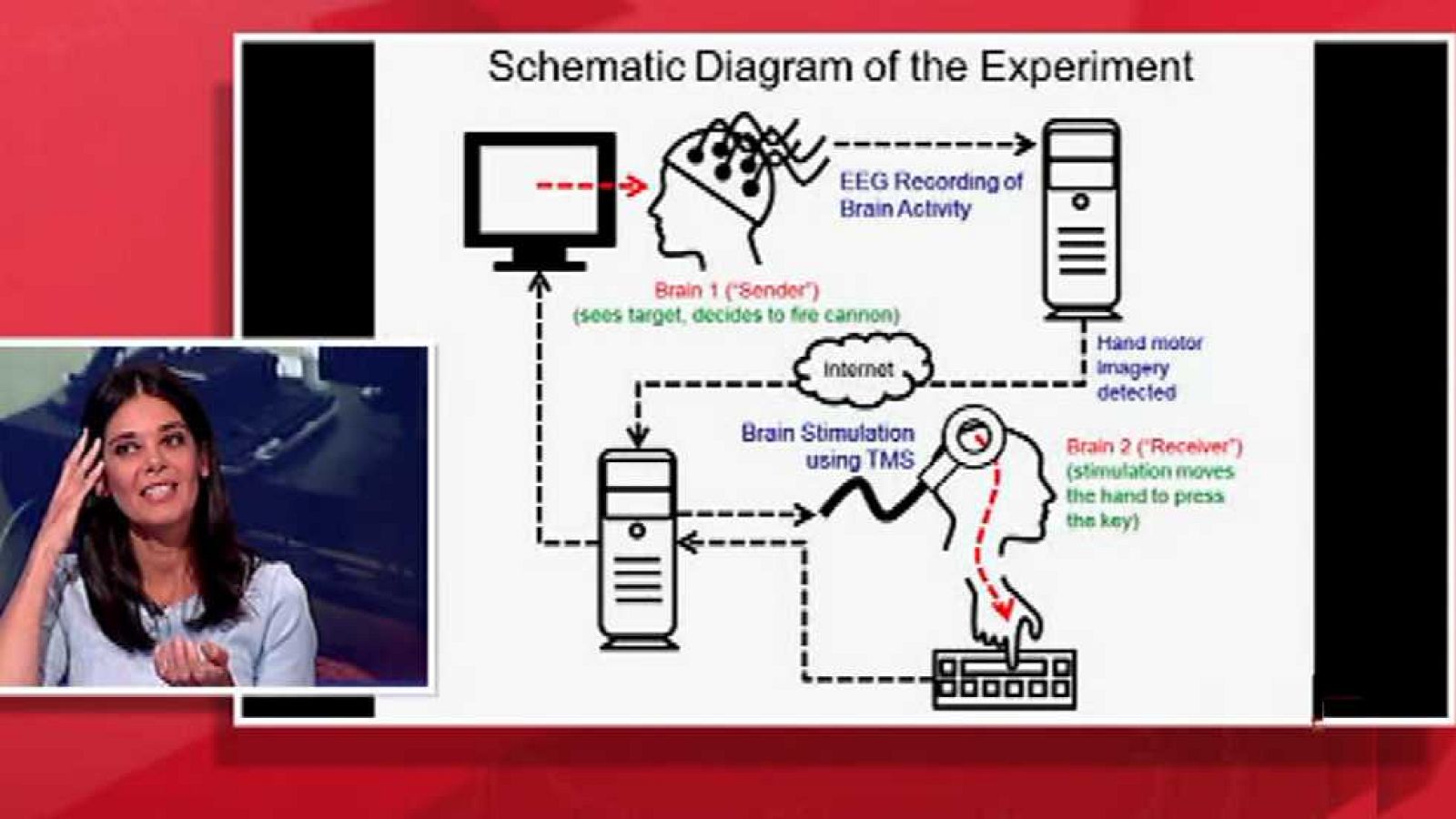 Emprende Digital - 30/10/16 - ver ahora