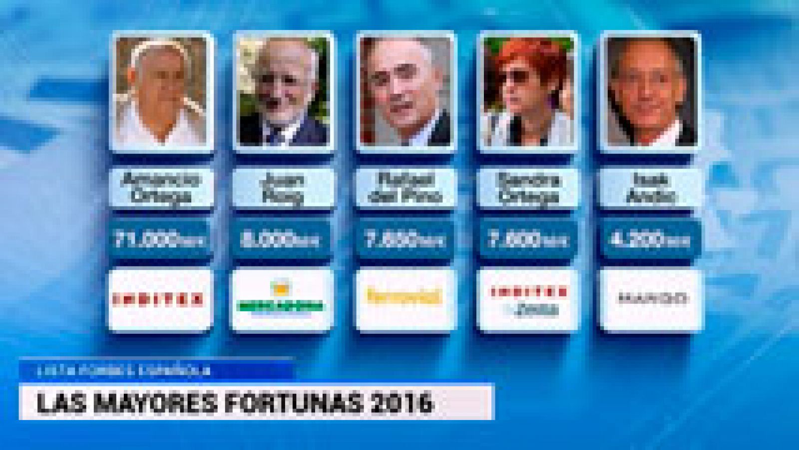 Telediario 1: Amancio Ortega sigue encabezando la lista Forbes de los españoles más ricos | RTVE Play