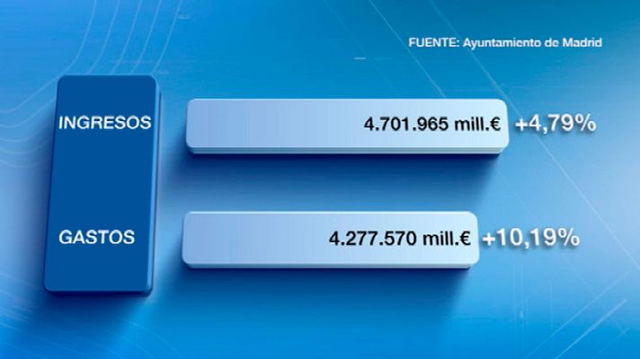 Informativo de Madrid - La Comunidad de Madrid en 4' - 03/11/16