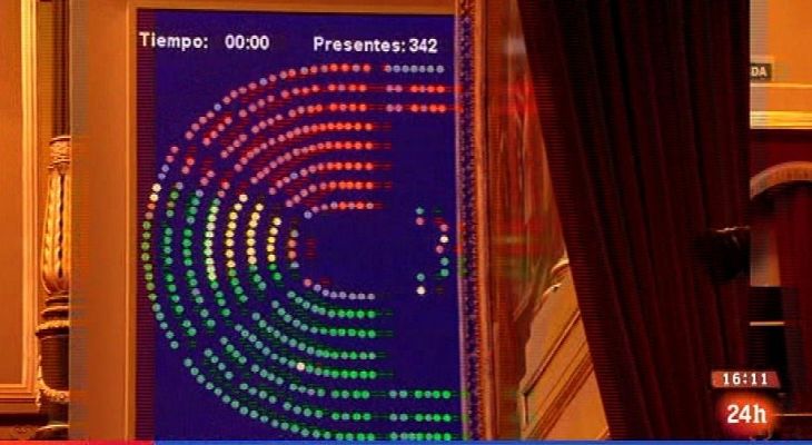 Parlamento - Disciplina de voto