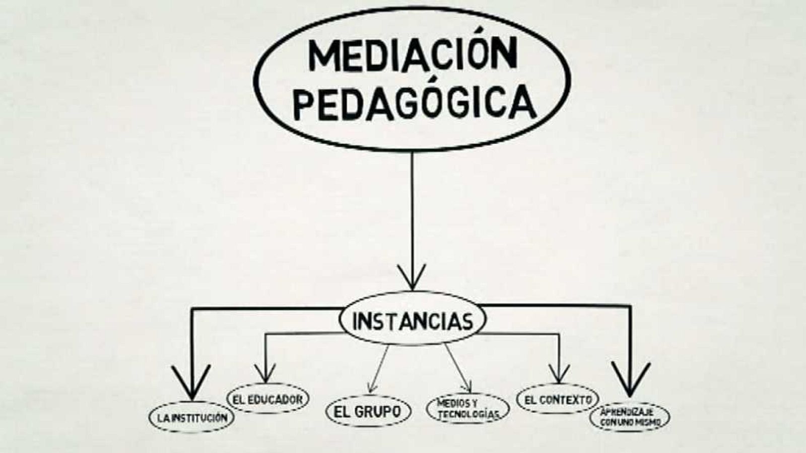 UNED - 11/11/16 - ver ahora