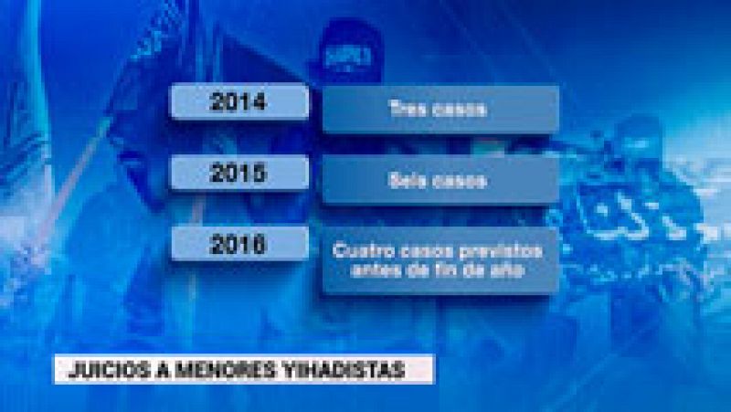 La Audiencia Nacional celebrará cuatro juicios contra menores acusados de terrorismo yihadista en lo que queda de año