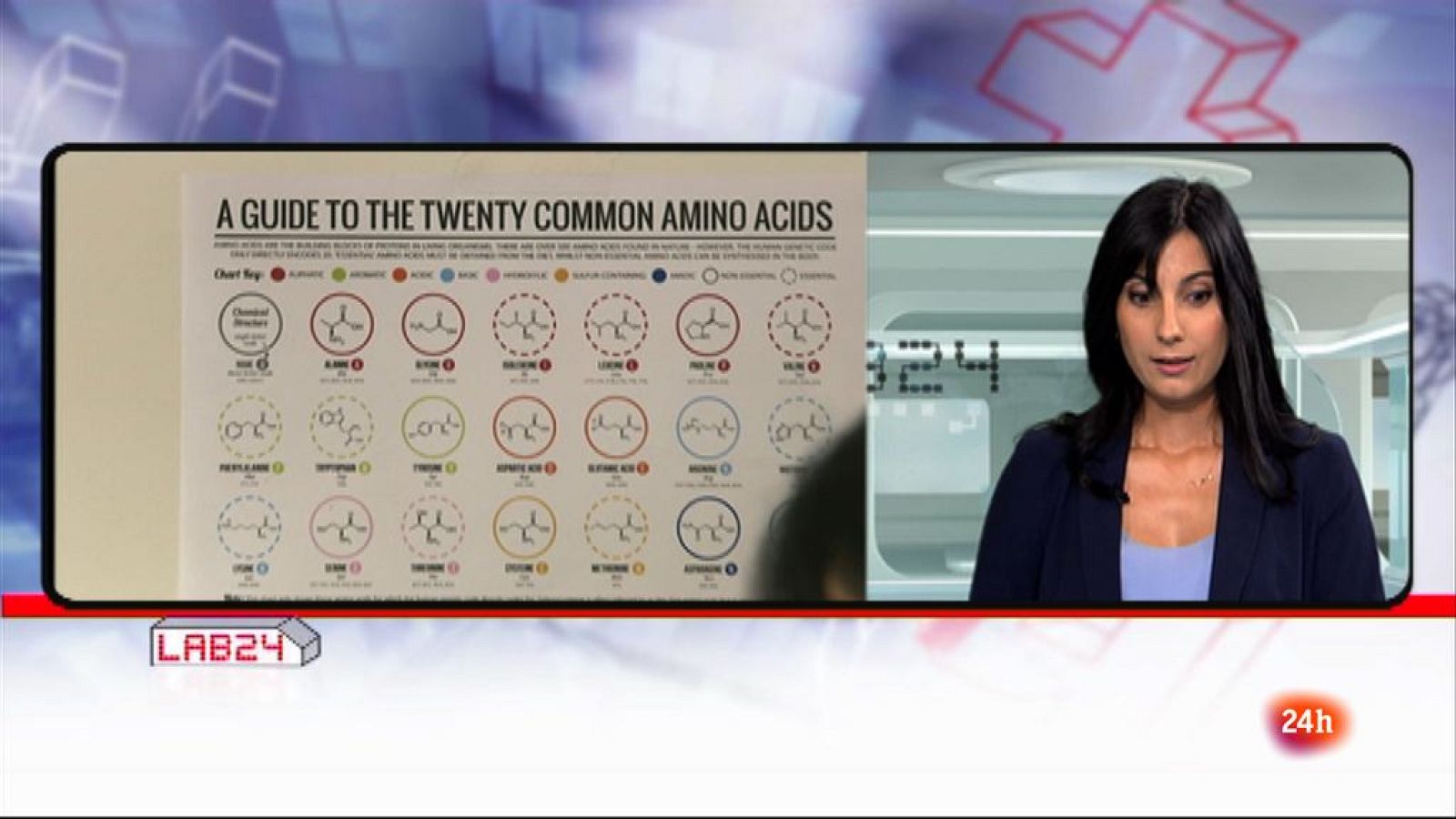 Cambiar la dislexia / Química de diseño