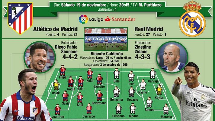 Telediario 1 - El Atlético no puede fallar ante el eterno rival
