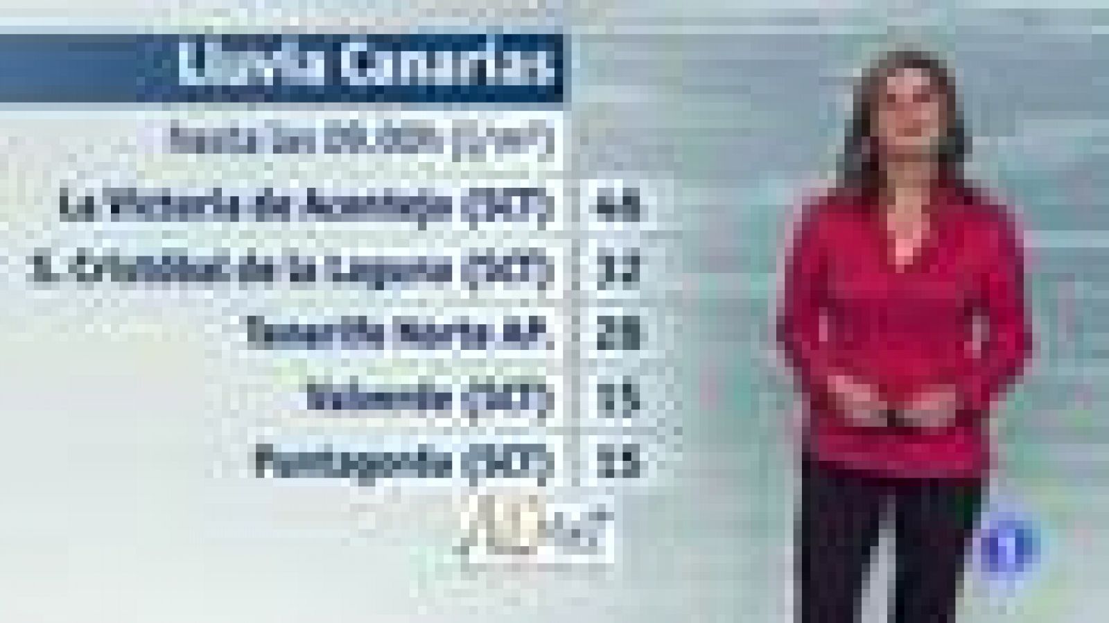 El tiempo en La Rioja - 22/11/16 | Ver