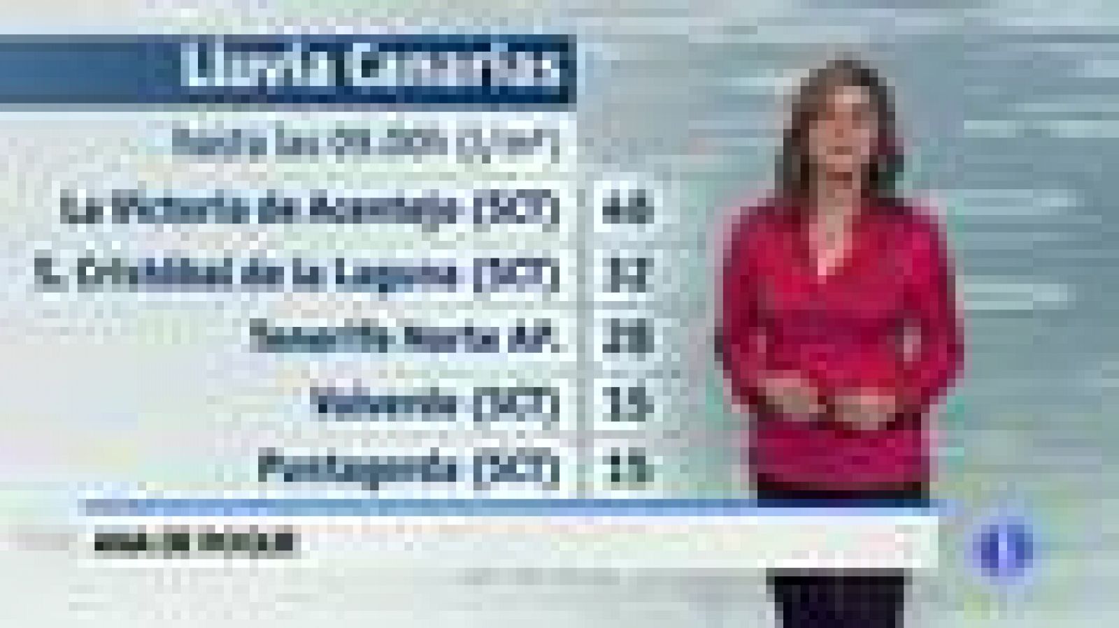 El tiempo en Andalucía - 22/11/2016 | Ver