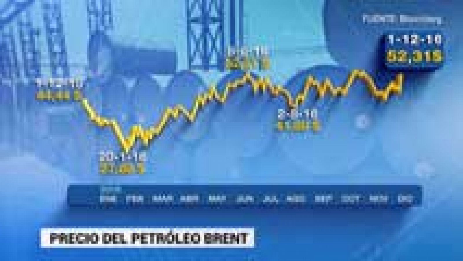 Telediario 1: El acuerdo de la OPEP para reducir la producción de petróleo a partir del 1 de enero ha provocado una fuerte subida del crudo | RTVE Play