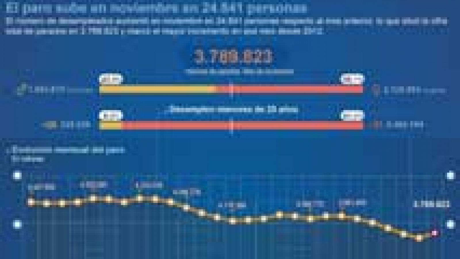 Telediario 1: Telediario 1 en 4' - 02/12/16 | RTVE Play