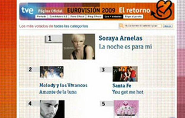 D Corazón - Ránking de Eurovisión 2009