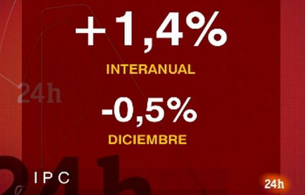  - La inflación cierra 2008 en el 1,4%