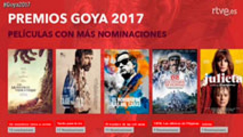 El primer análisis de las nominaciones en los Goya 2017