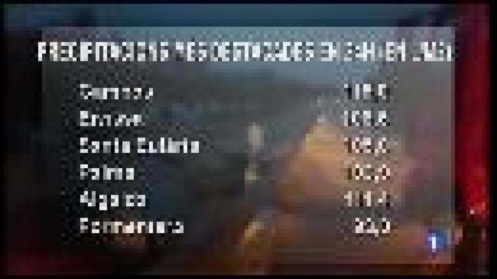 El temps a les Illes Balears - 19/12/16