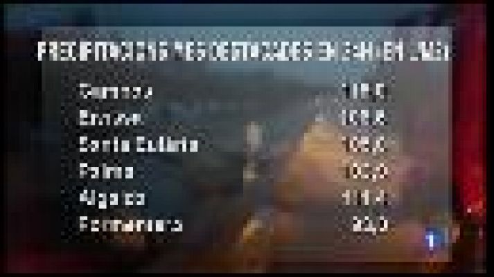 Informatiu Balear - El temps a les Illes Balears - 19/12/16