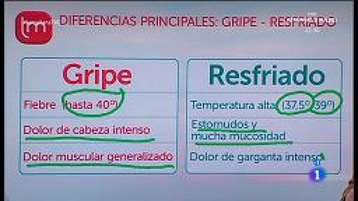 La gripe