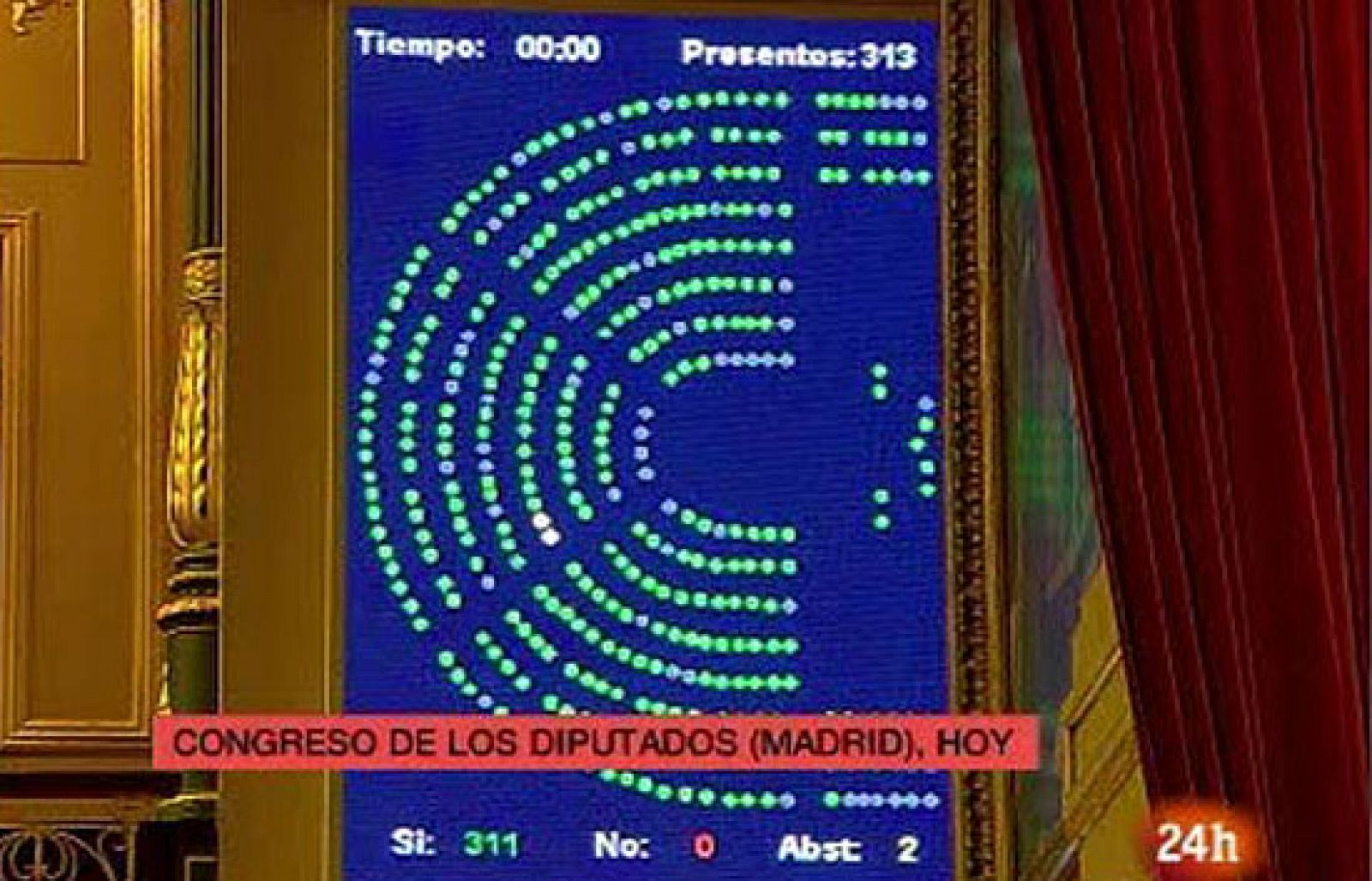 El Congreso de los Diputados aprueba el envío de 400 soldados españoles a Somalia para participar en la operación de la Ue de lucha contra la piratería.