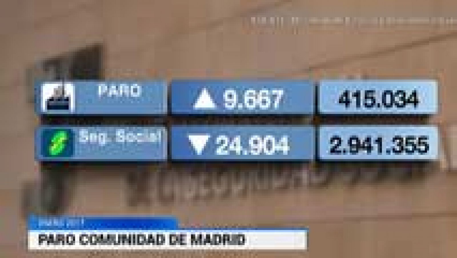 Informativo de Madrid: La Comunidad de Madrid en 4' - 02/02/17 | RTVE Play