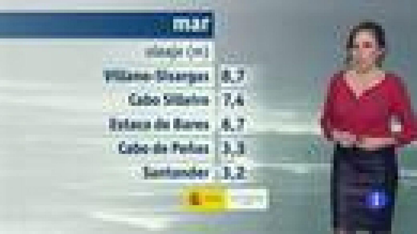 El tiempo en Aragón - 02/02/2017 | Ver