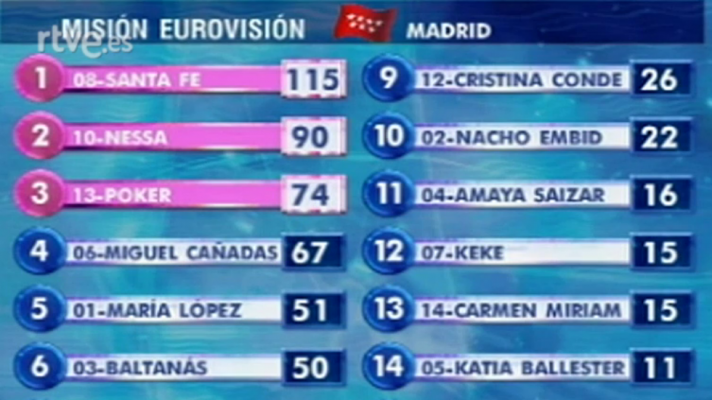 Misión Eurovisión 2007 - Primera gala