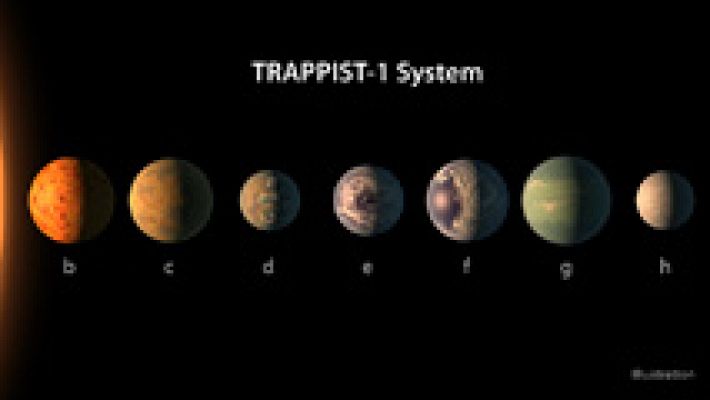 Descubren un sistema de siete planetas como la Tierra, con tres de ellos que podrían albergar vida