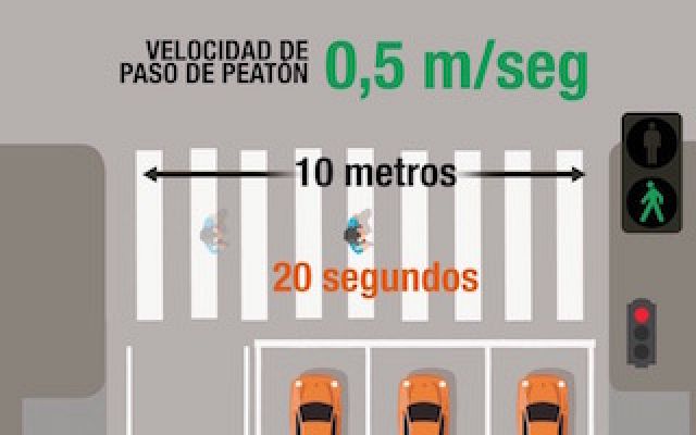 Seguridad vital 5.0 - 'Seguridad Vital' - 'Radar' - Semáforos