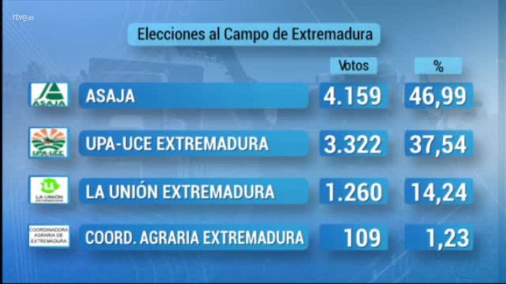  - RESULTADOS ELECCIONES AL CAMPO