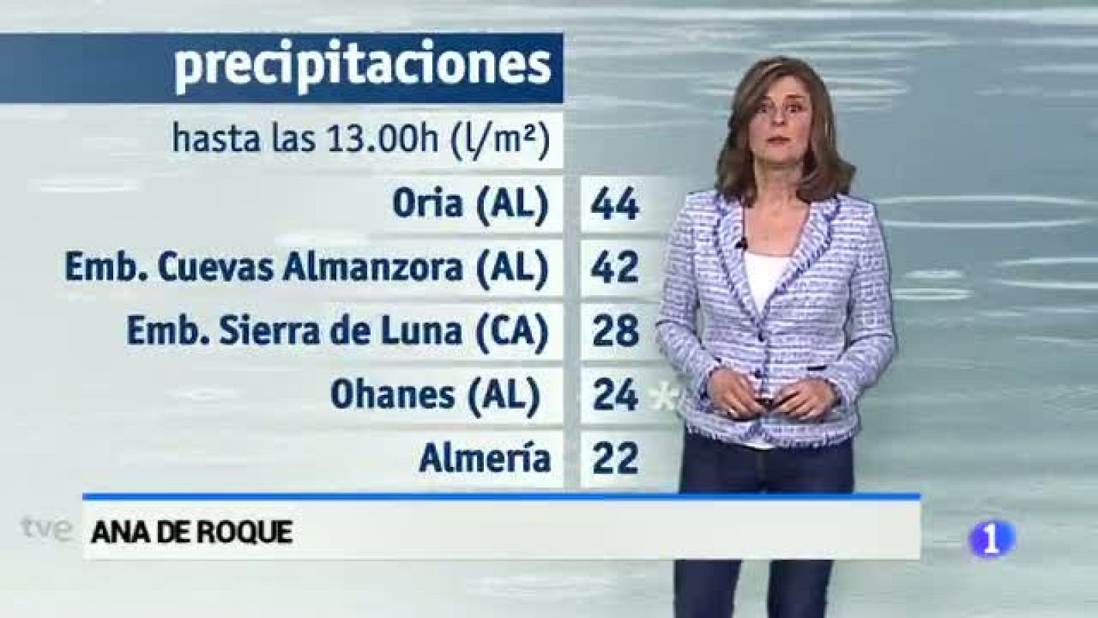 El tiempo en Andalucía - 14/03/17 