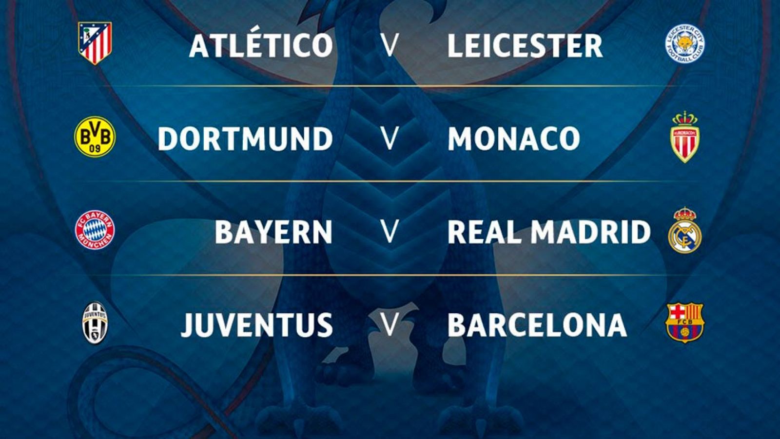 El Atlético se enfrentará al Leicester, el Madrid al Bayern y el Barça a la Juve | Ver
