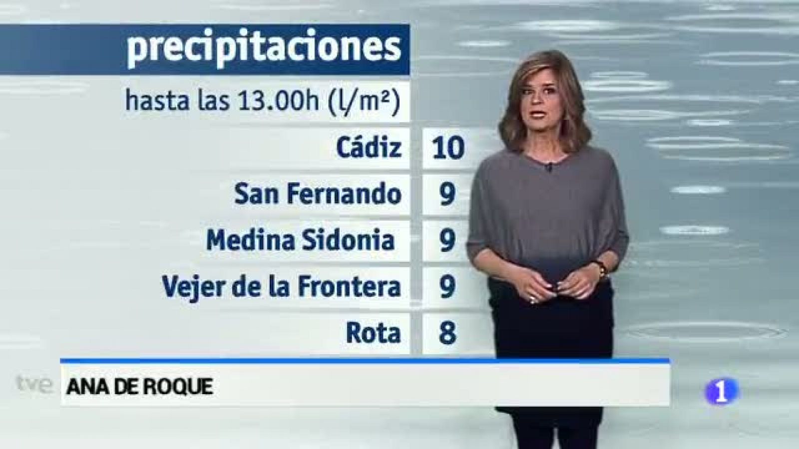 El tiempo en Andalucía - 17/03/17 