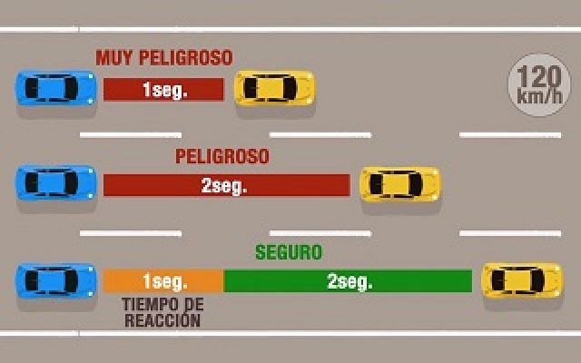 'Seguridad Vital' - 'Radar' - Distancia de seguridad