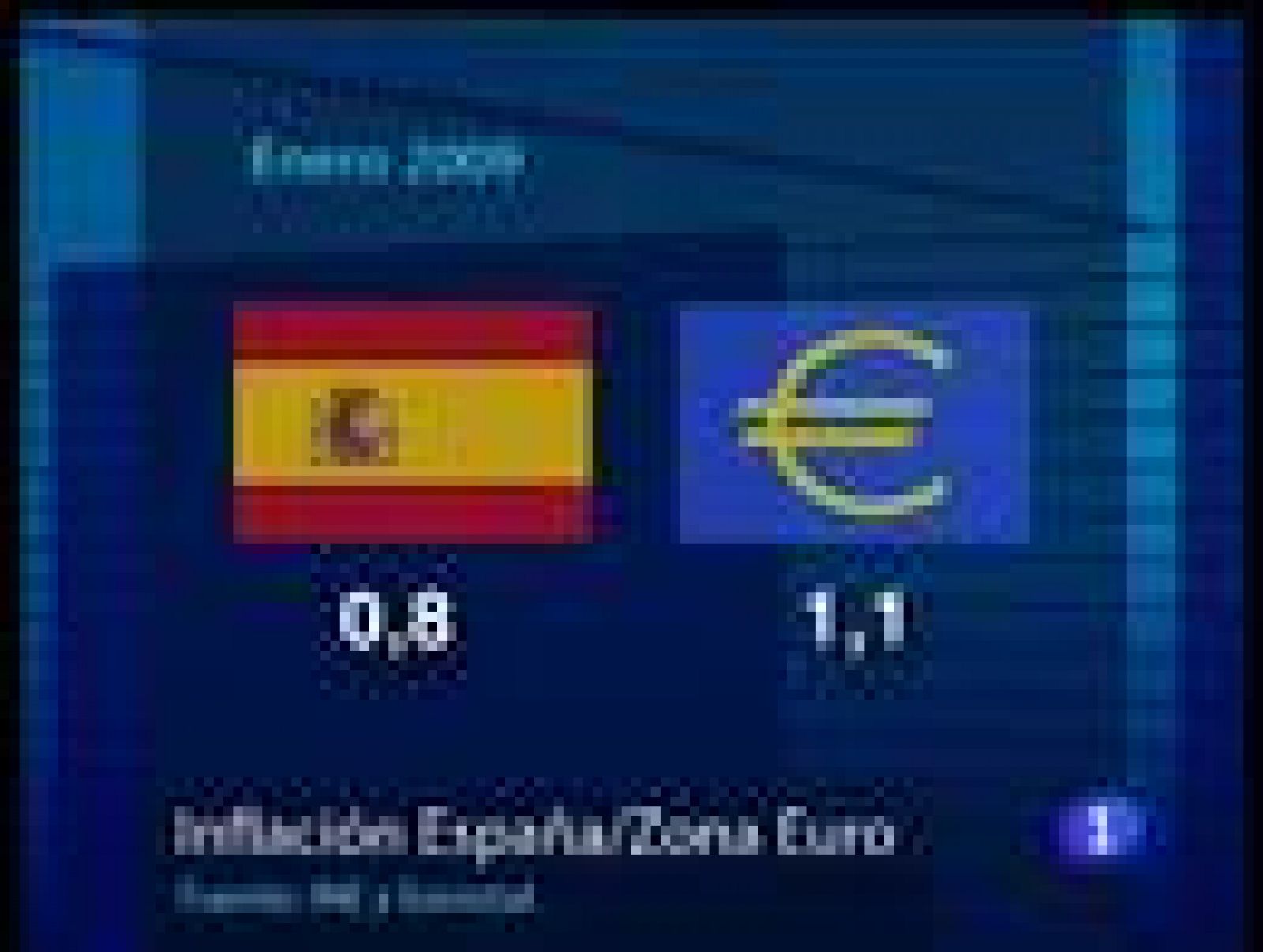 La inflación en España sigue en rampa de caída | Ver