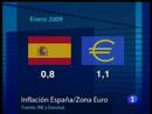 La inflación en rampa de caída