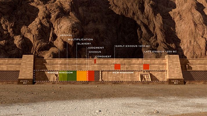 Patrones de evidencia: El éxodo (2ª parte)